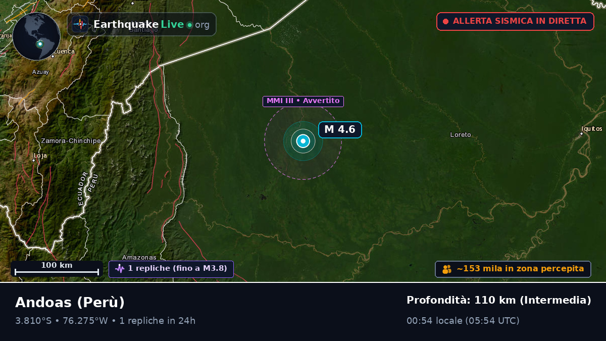 Loreto, Perù