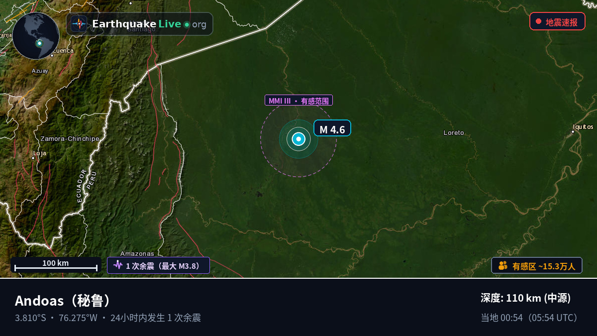 Loreto, 秘鲁