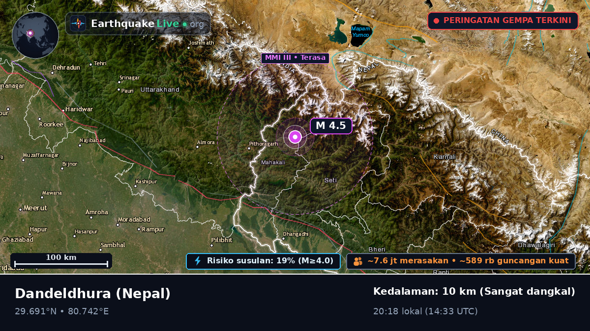 Mahakali, Nepal