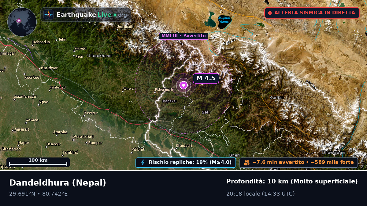 Mahakali, Nepal
