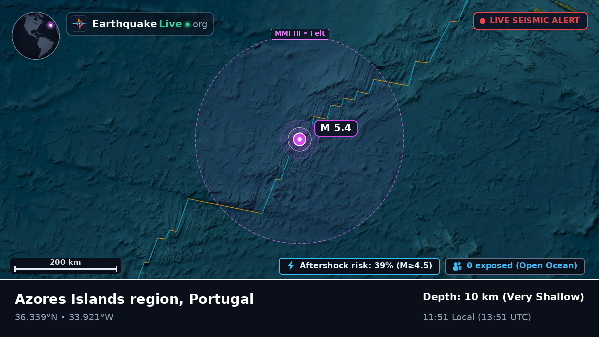 North Atlantic Ocean (Portugal)