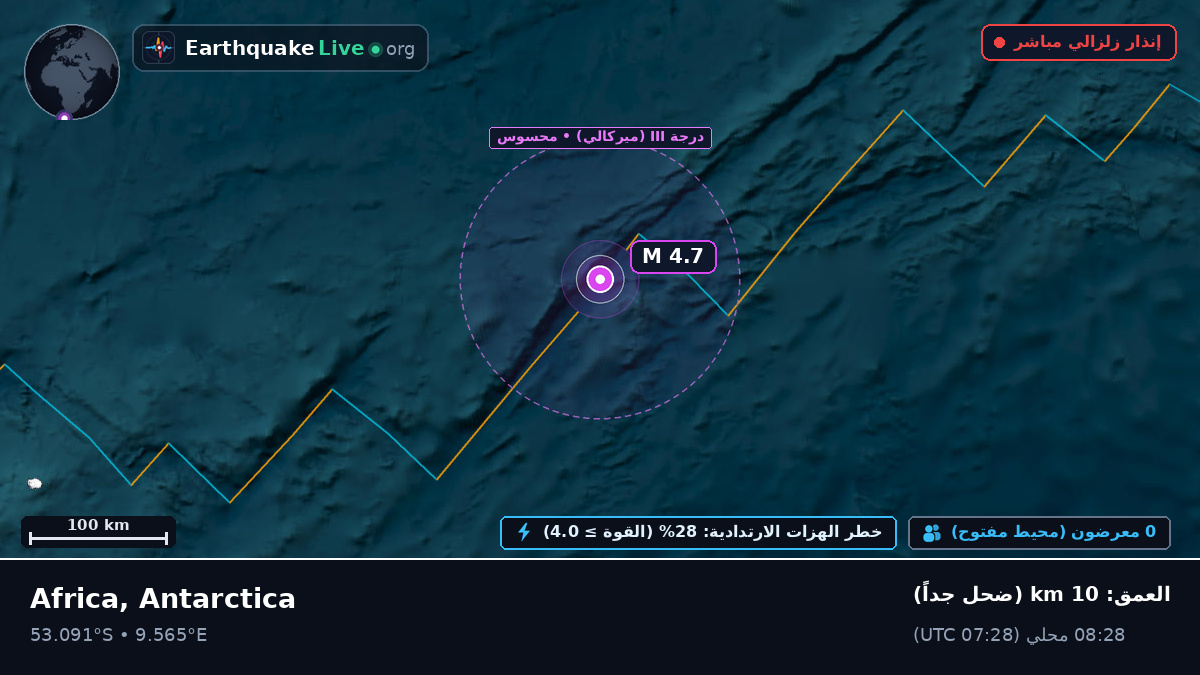 جنوب المحيط الأطلسي (Antarctica)