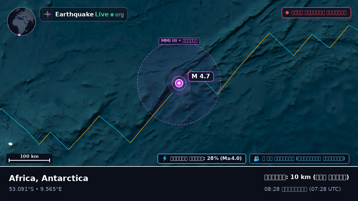 দক্ষিণ আটলান্টিক মহাসাগর (Antarctica)