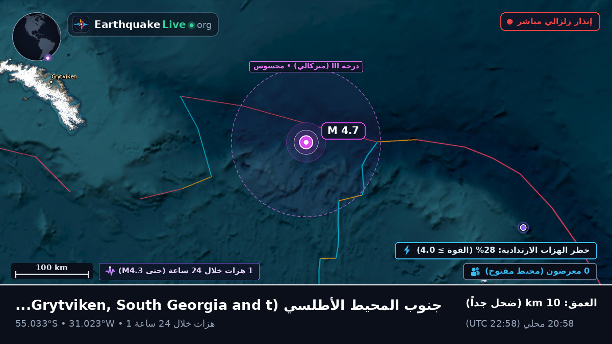 جنوب المحيط الأطلسي (South Georgia and the Islands)