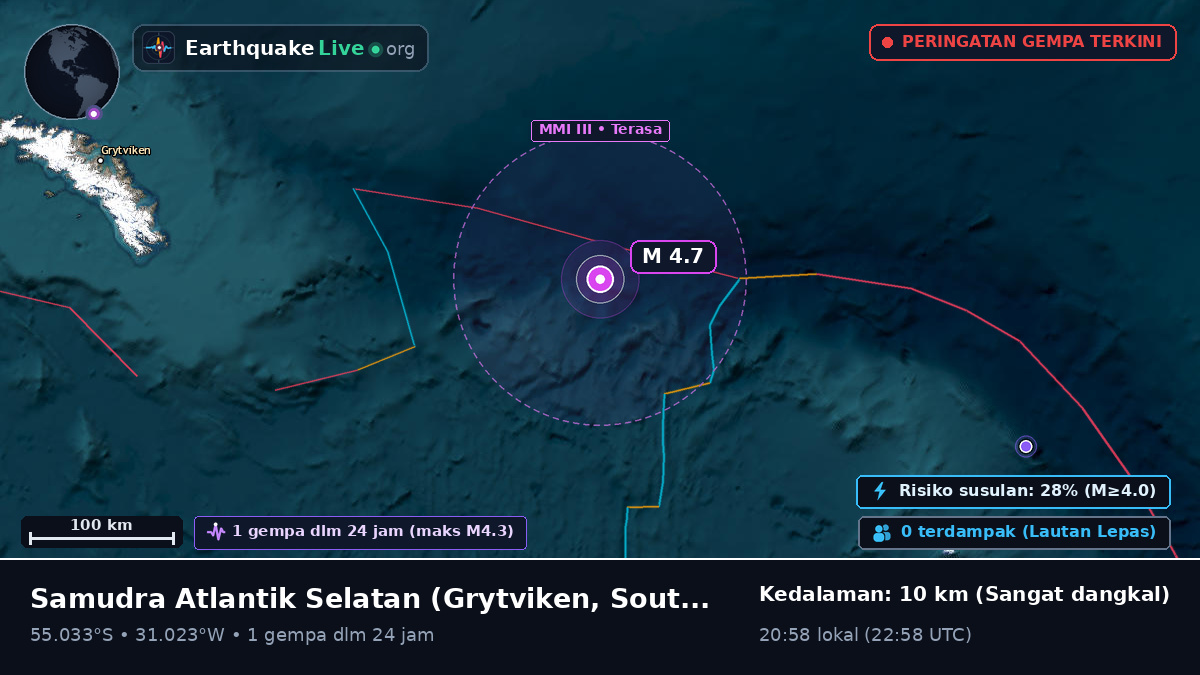 Samudra Atlantik Selatan (South Georgia and the Islands)
