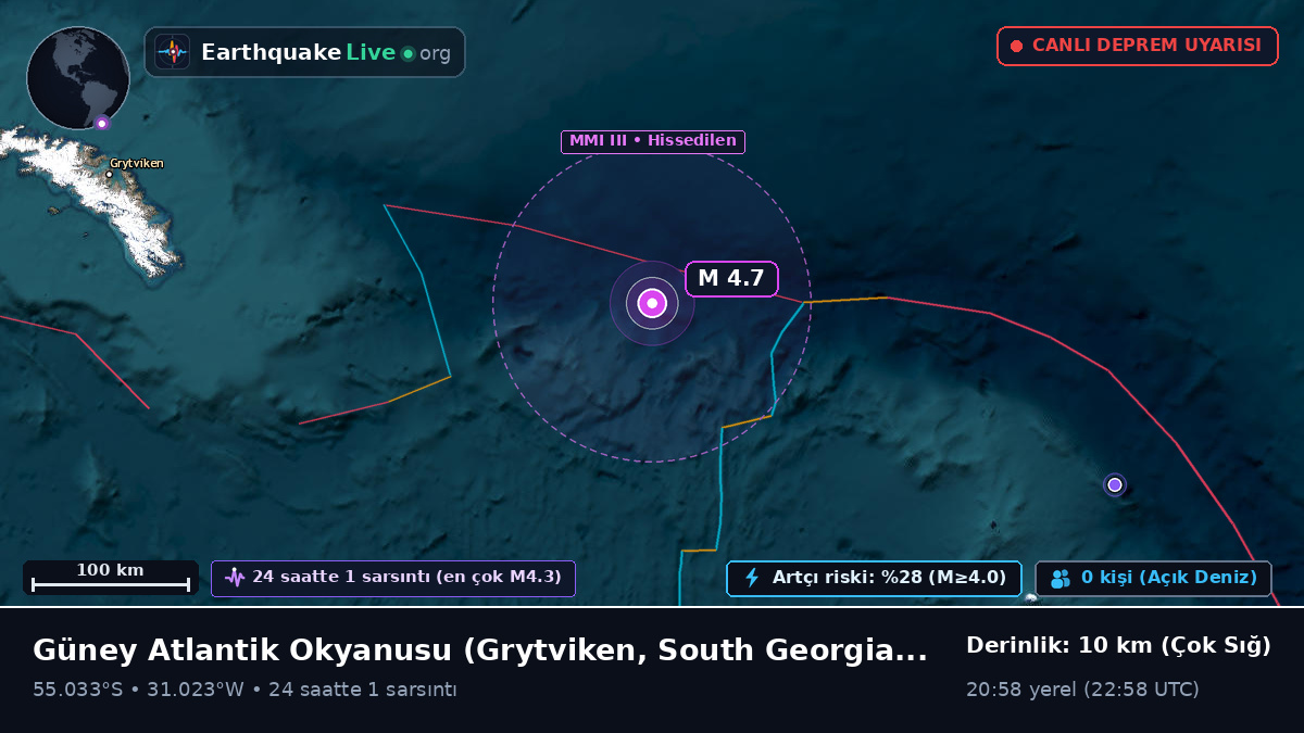 Güney Atlantik Okyanusu (South Georgia and the Islands)