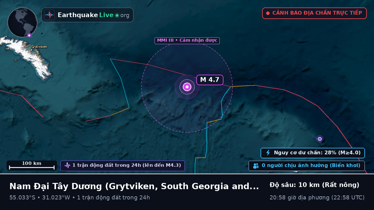Nam Đại Tây Dương (South Georgia and the Islands)