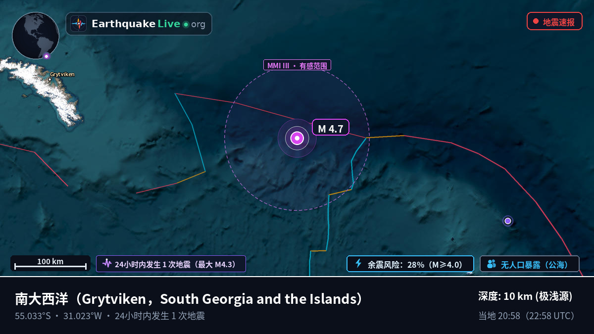 南大西洋 (South Georgia and the Islands)