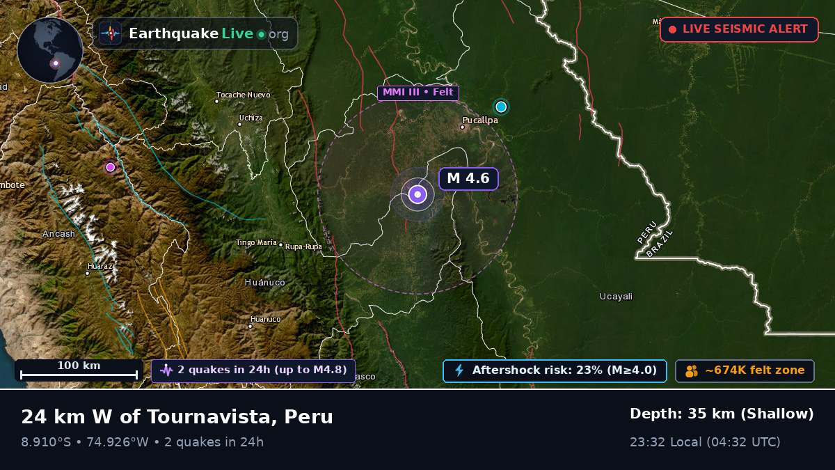 Ucayali, Peru