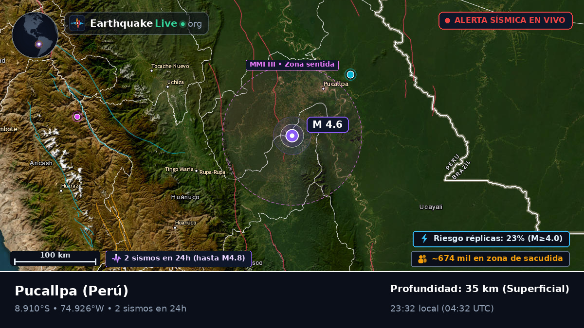 Ucayali, Perú