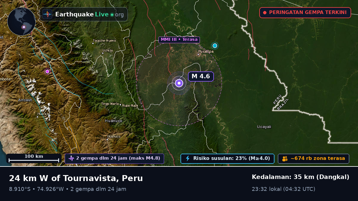 Ucayali, Peru
