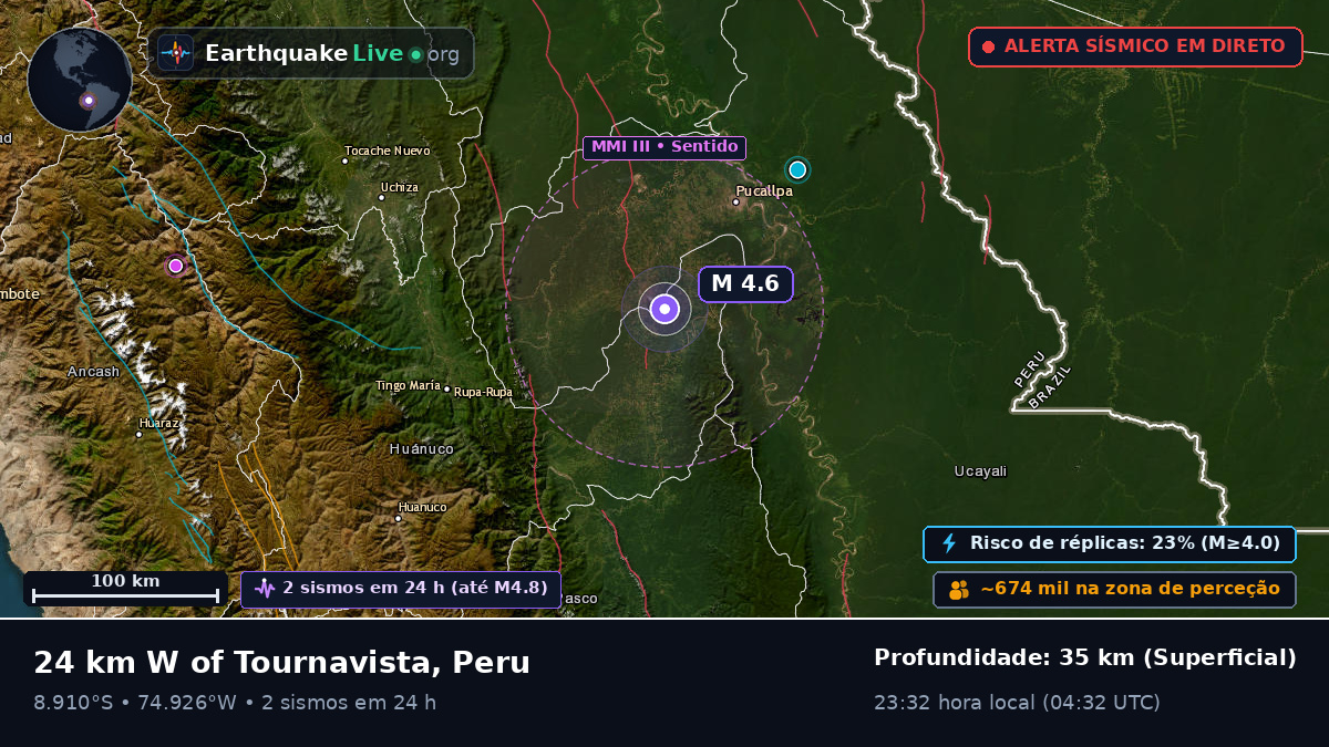 Ucayali, Peru