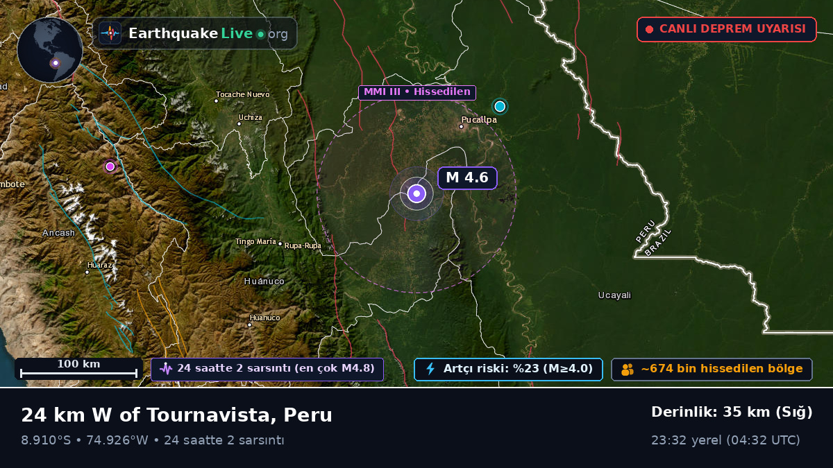 Ucayali, Peru