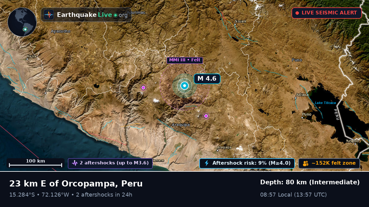 Arequipa, Peru