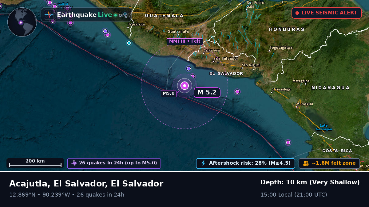 Off the coast of Sonsonate, El Salvador