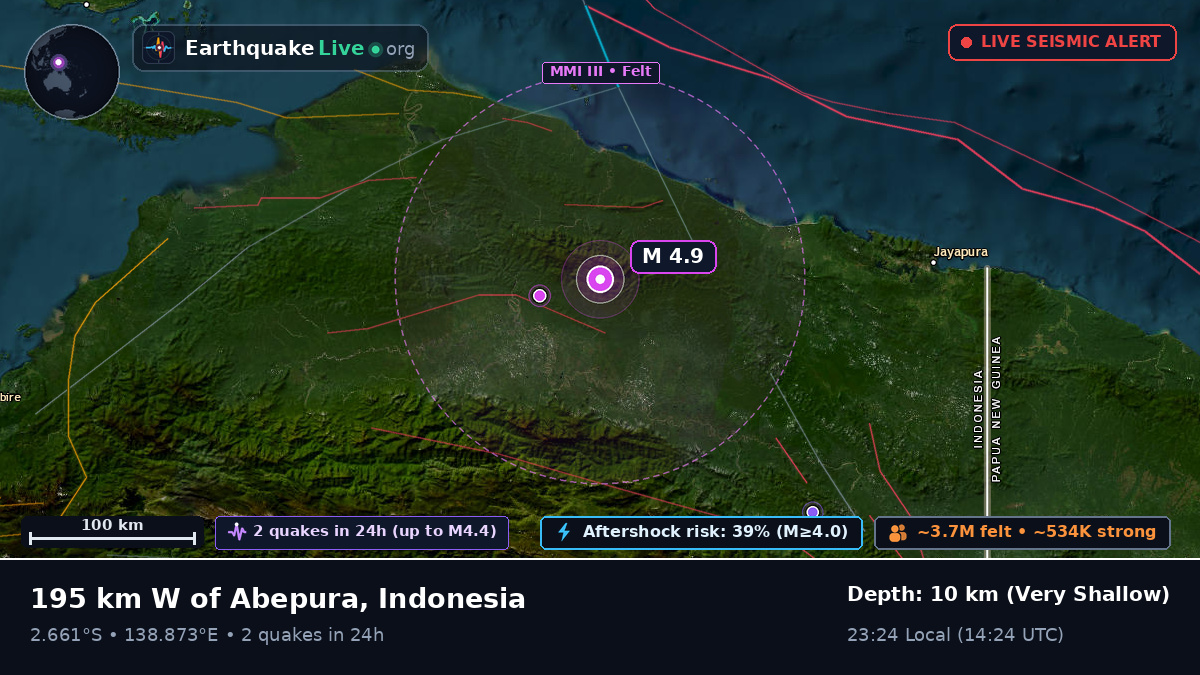 Papua, Indonesia