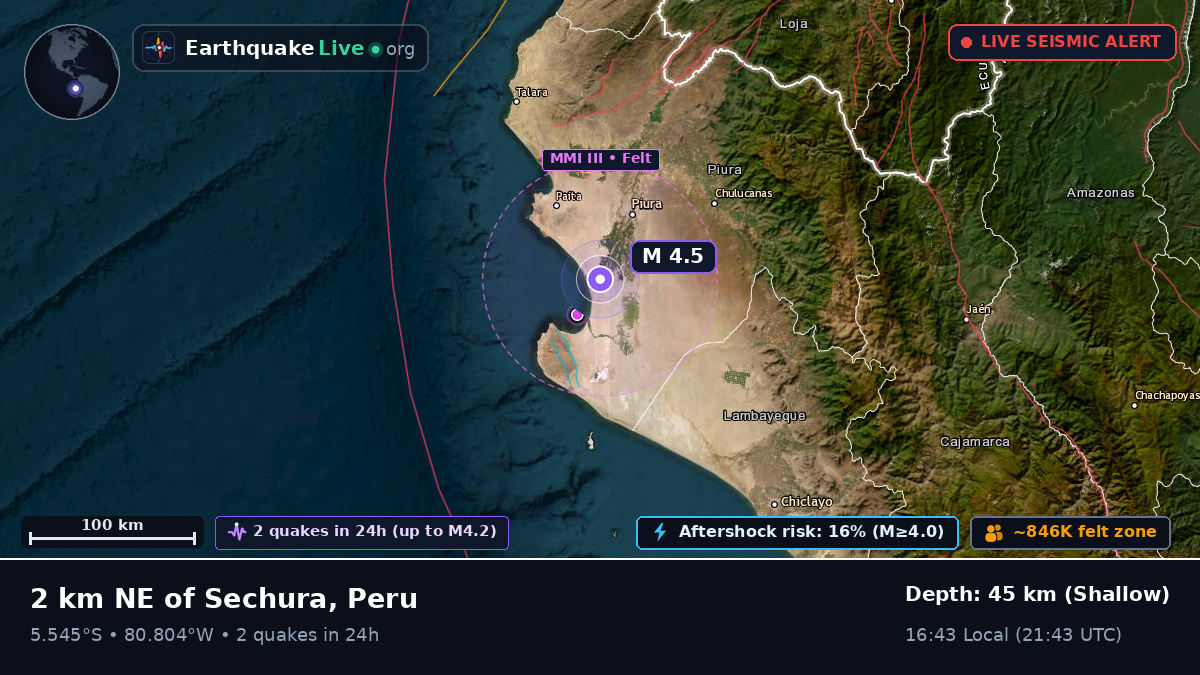 Piura, Peru