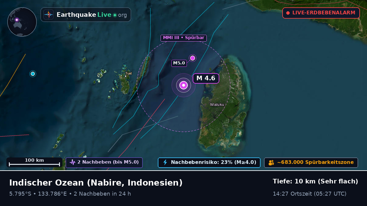 Indischer Ozean (Indonesien)
