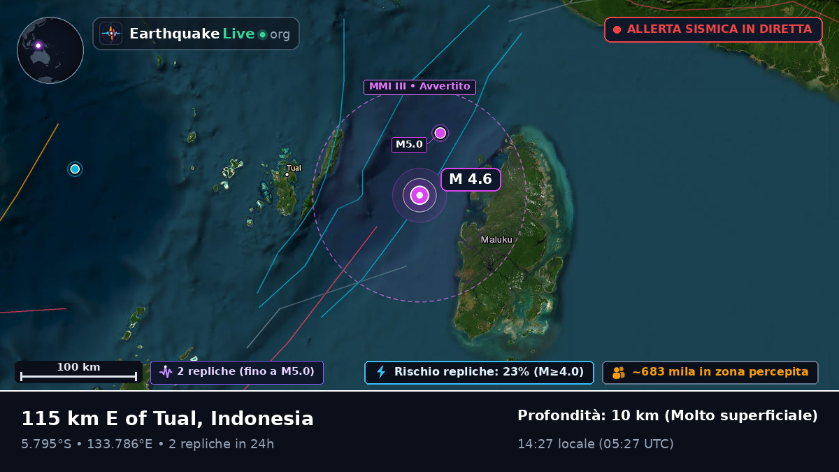 Oceano Indiano (Indonesia)