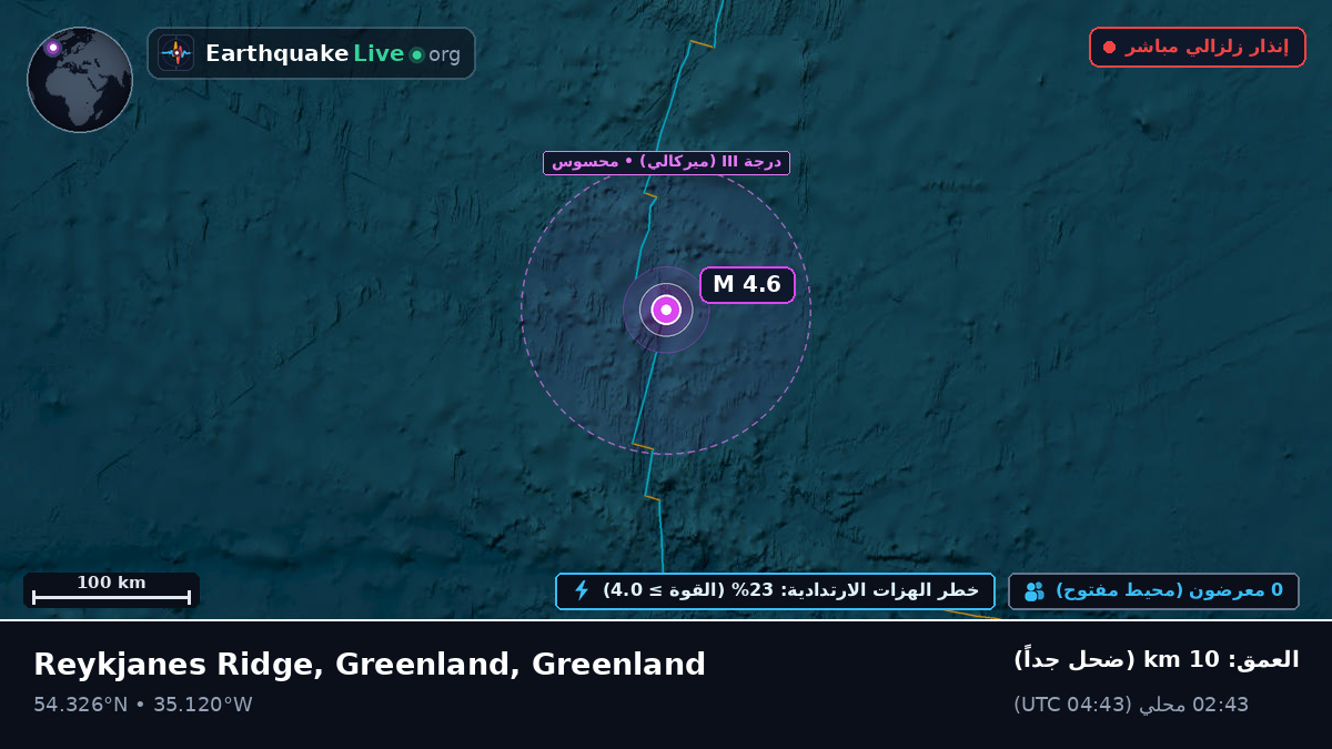 شمال المحيط الأطلسي (Greenland)