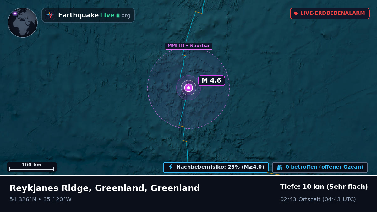 Nordatlantik (Greenland)
