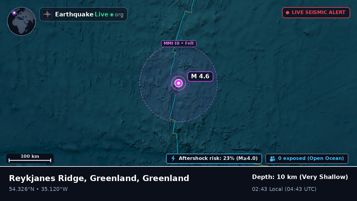 North Atlantic Ocean (Greenland)