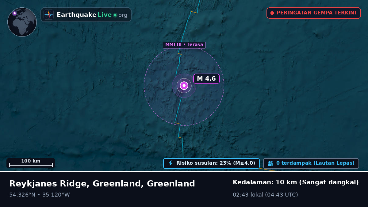 Samudra Atlantik Utara (Greenland)