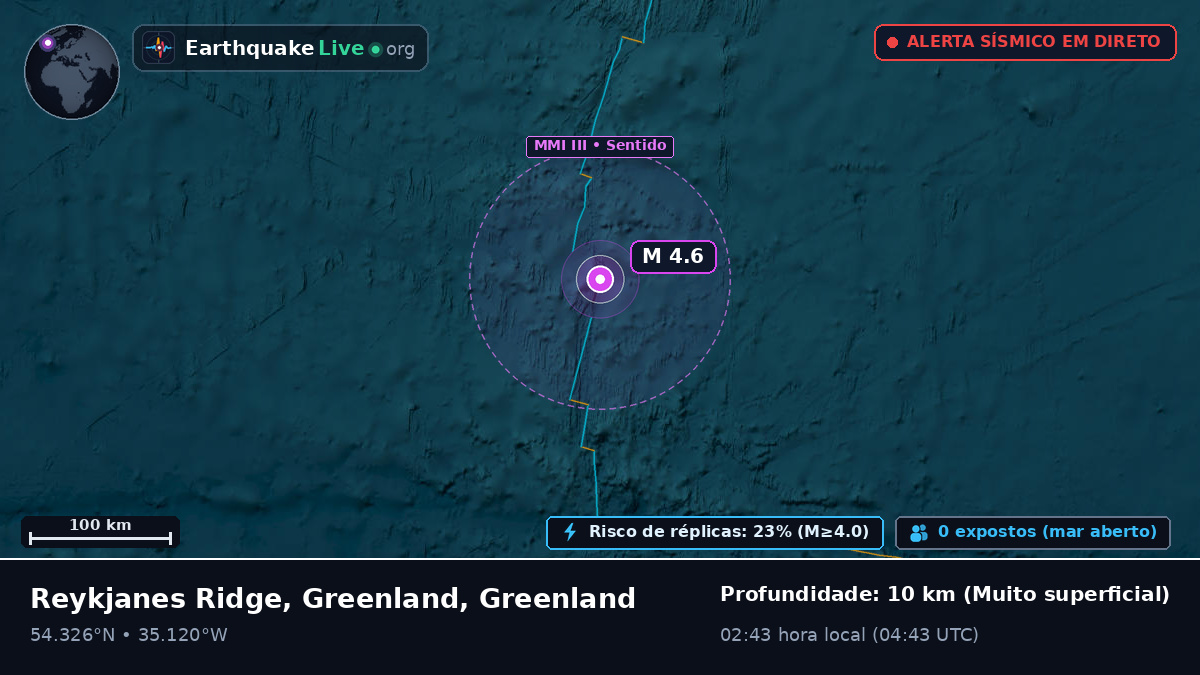 Oceano Atlântico Norte (Greenland)