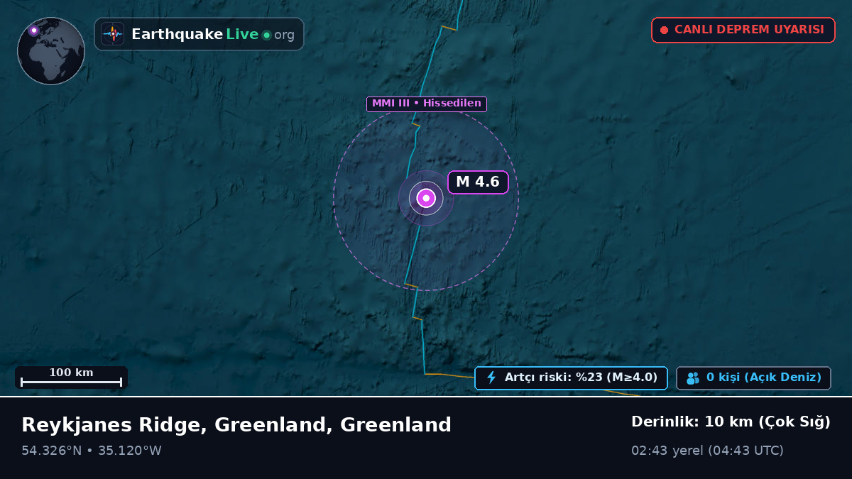 Kuzey Atlantik Okyanusu (Greenland)