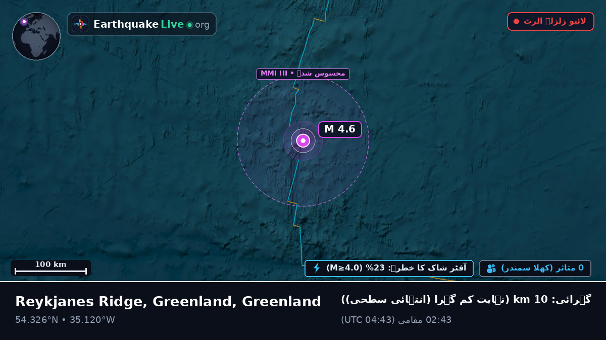 شمالی بحر اوقیانوس (Greenland)