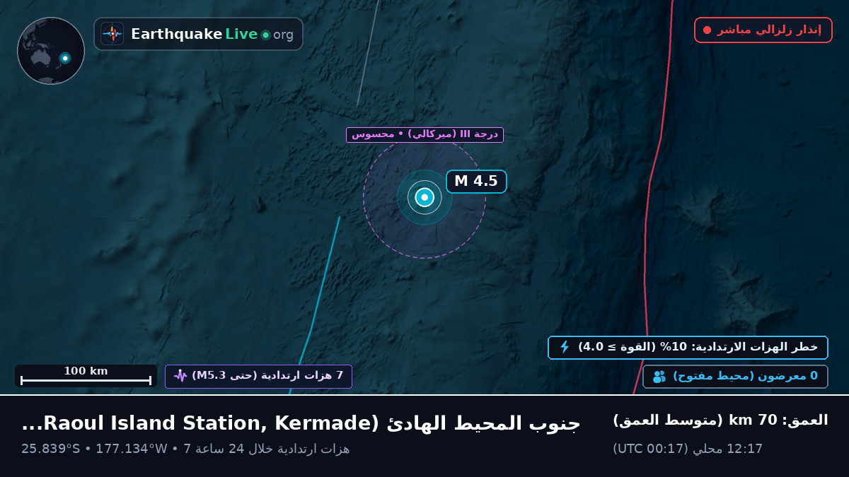 جنوب المحيط الهادئ (Kermadec Islands)