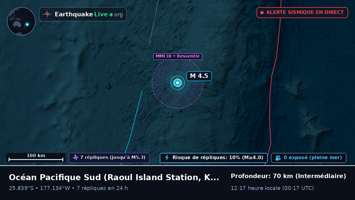 Océan Pacifique Sud (Kermadec Islands)