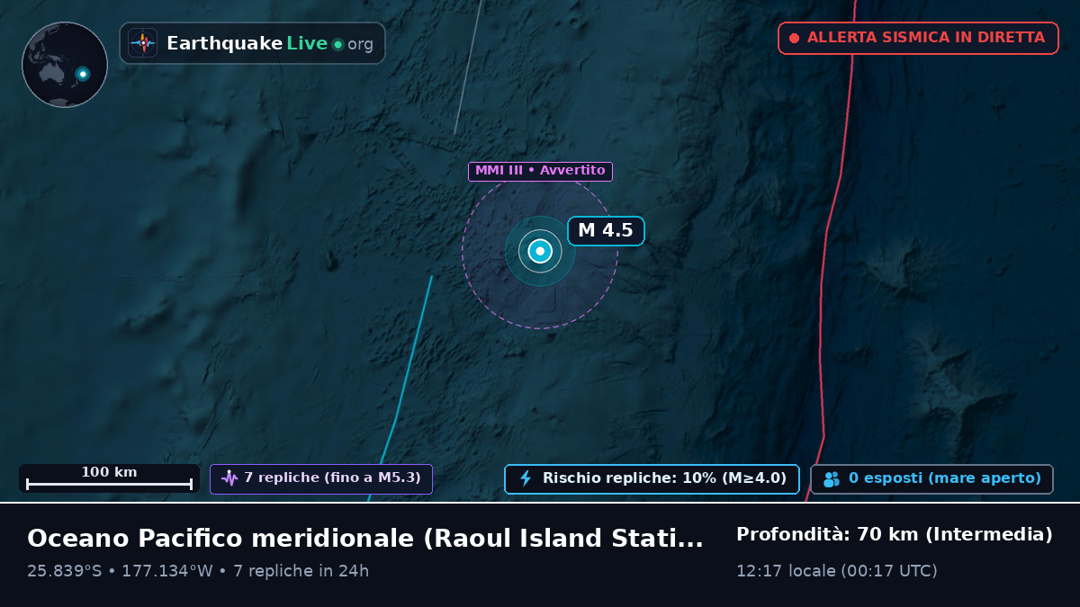 Oceano Pacifico meridionale (Kermadec Islands)