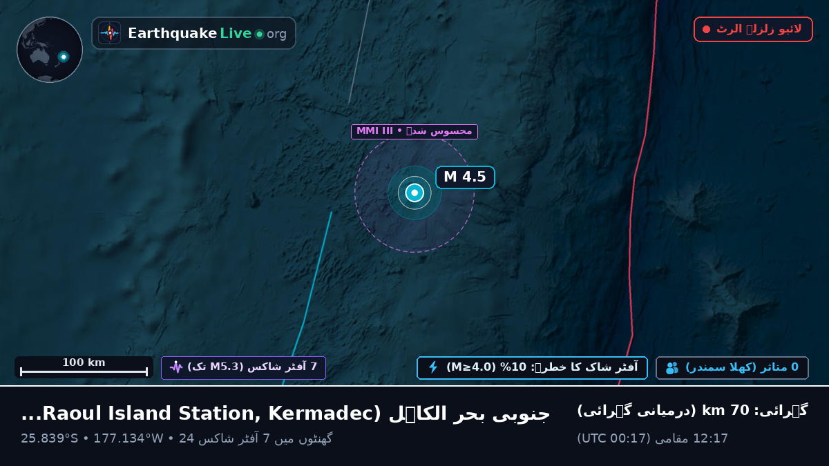 جنوبی بحر الکاہل (Kermadec Islands)