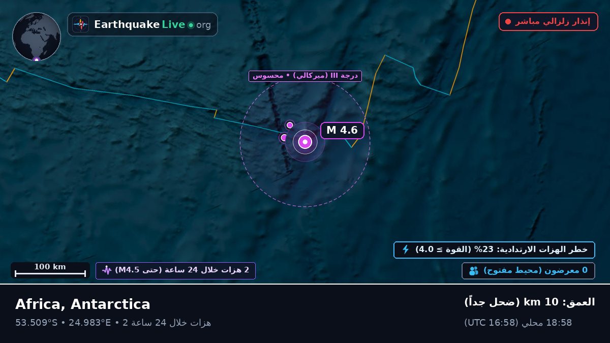 المحيط الهندي (Antarctica)
