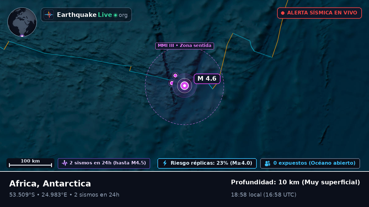Océano Índico (Antarctica)