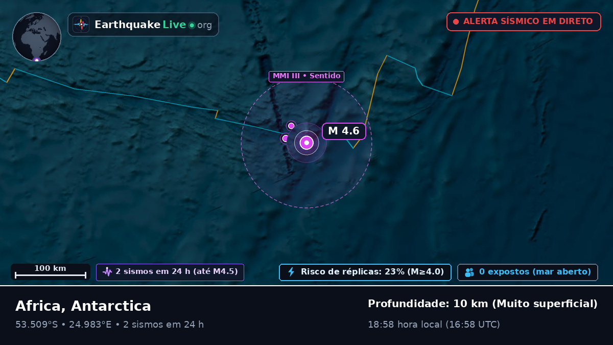 Oceano Índico (Antarctica)