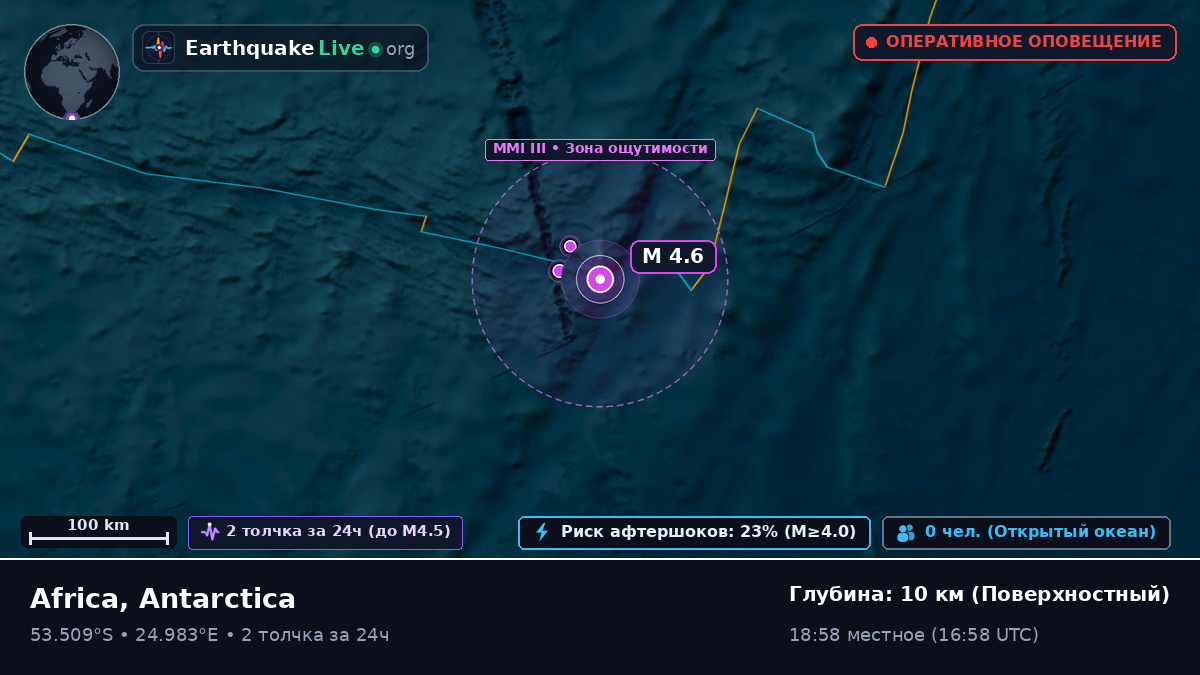 Индийский океан (Antarctica)