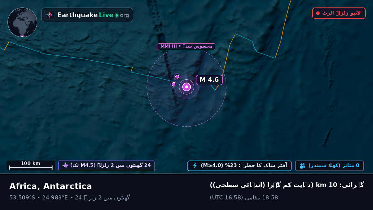 بحر ہند (Antarctica)