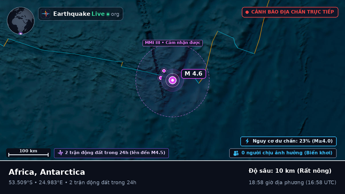 Ấn Độ Dương (Antarctica)