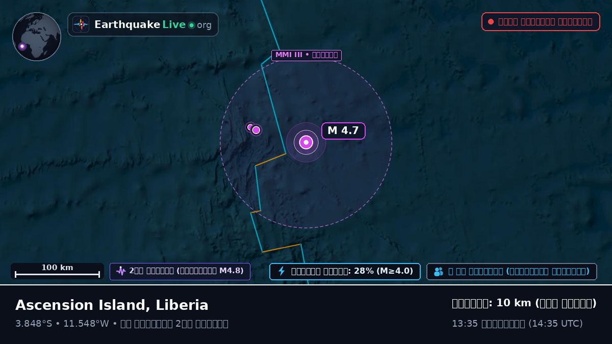 দক্ষিণ আটলান্টিক মহাসাগর (Liberia)