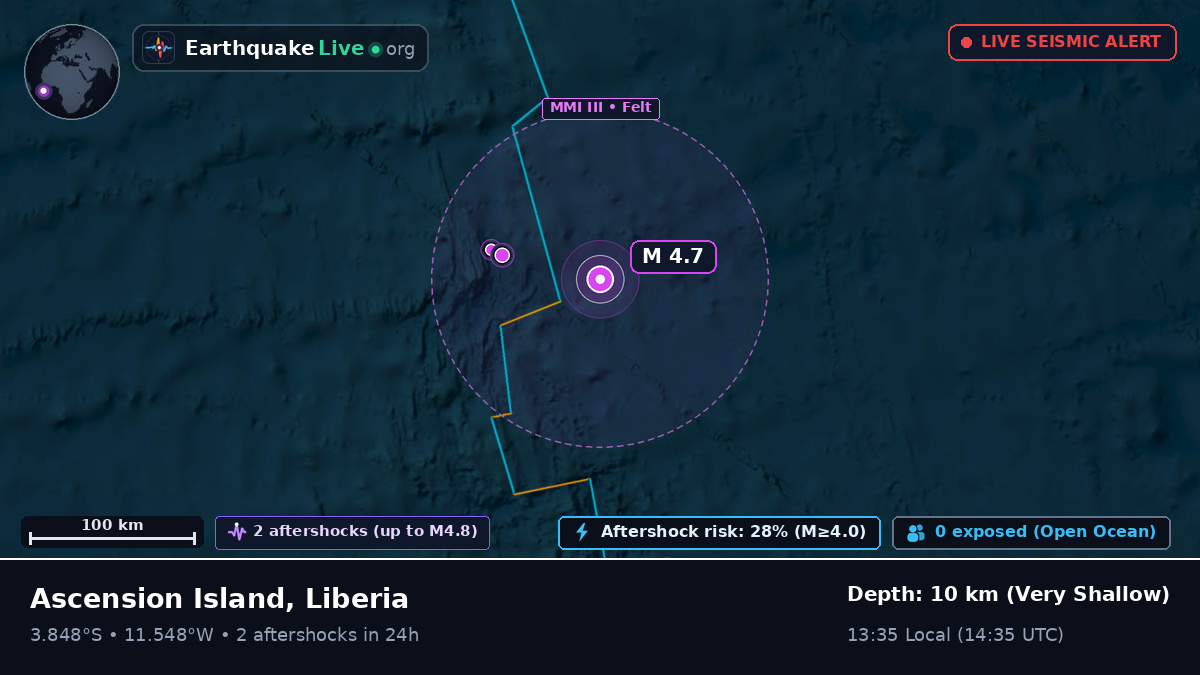 South Atlantic Ocean (Liberia)