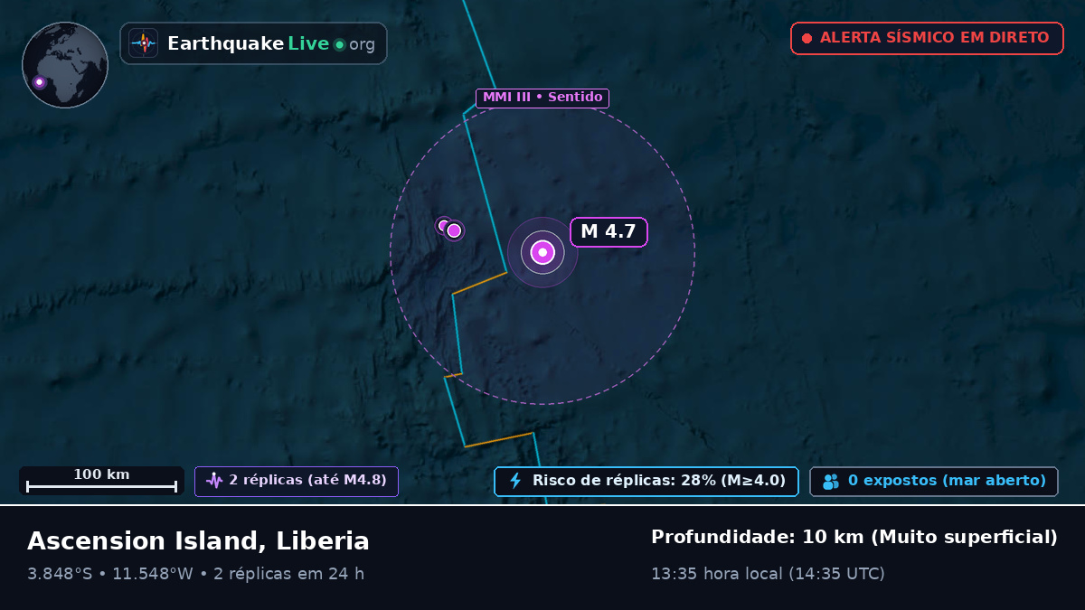 Oceano Atlântico Sul (Liberia)