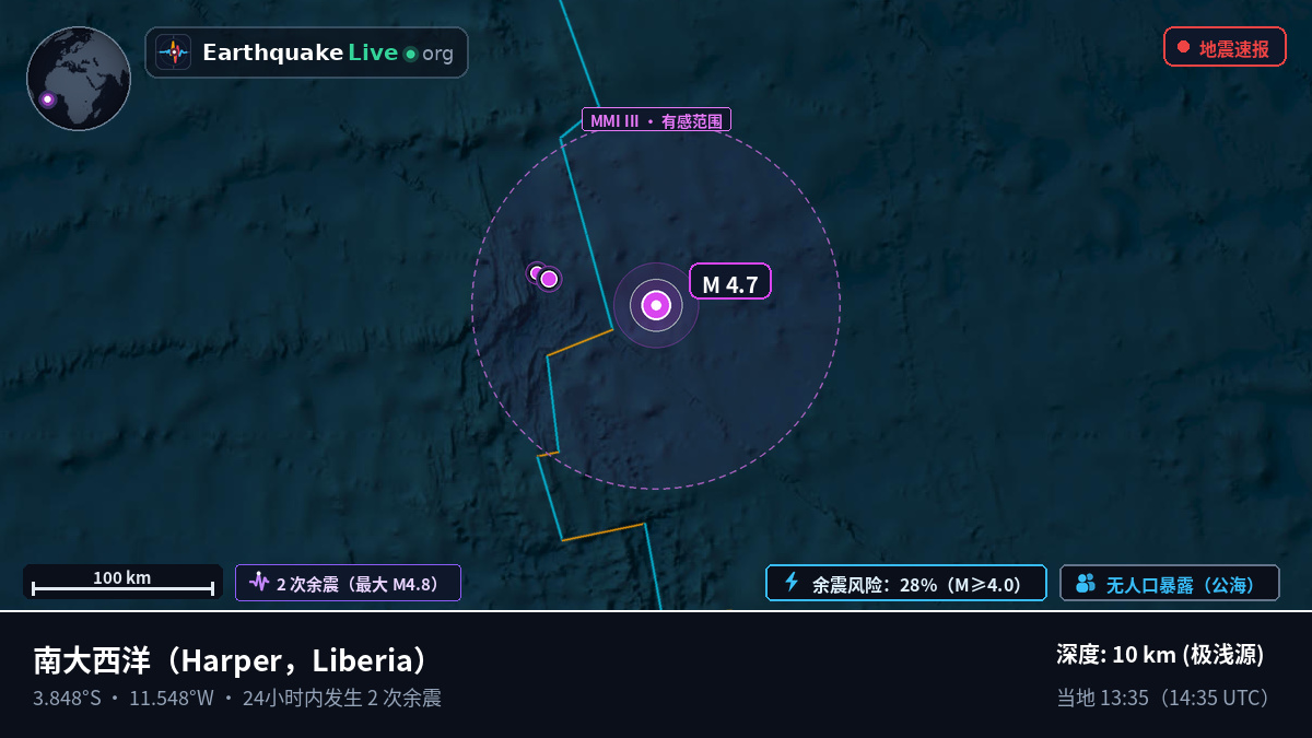 南大西洋 (Liberia)