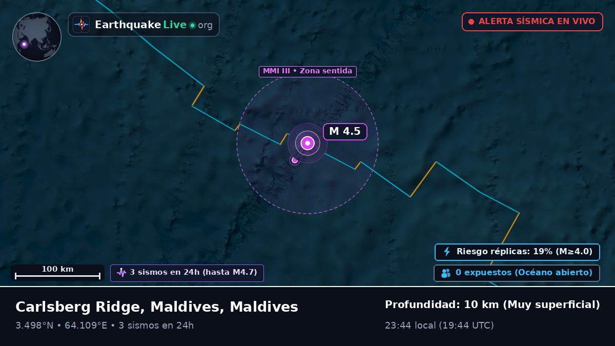 Océano Índico (Maldives)