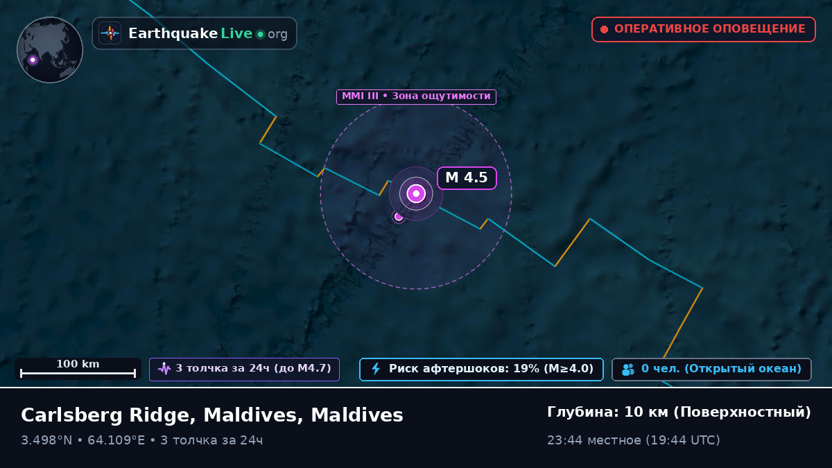 Индийский океан (Maldives)