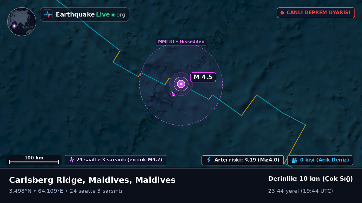 Hint Okyanusu (Maldives)