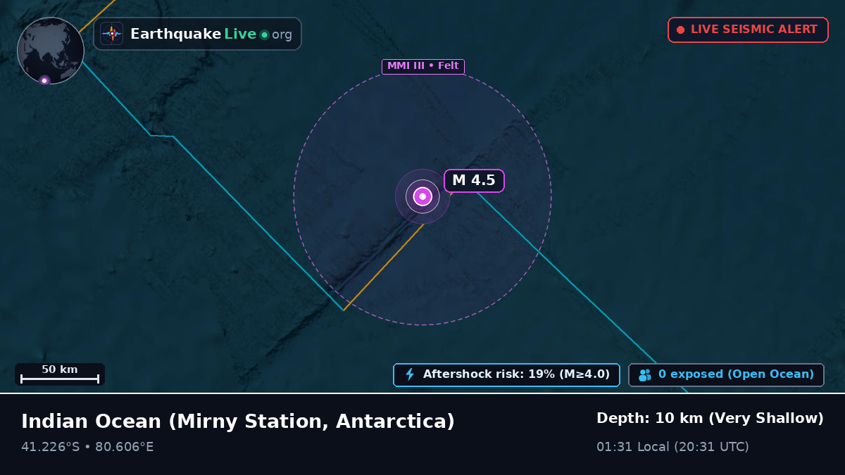 Indian Ocean (Antarctica)
