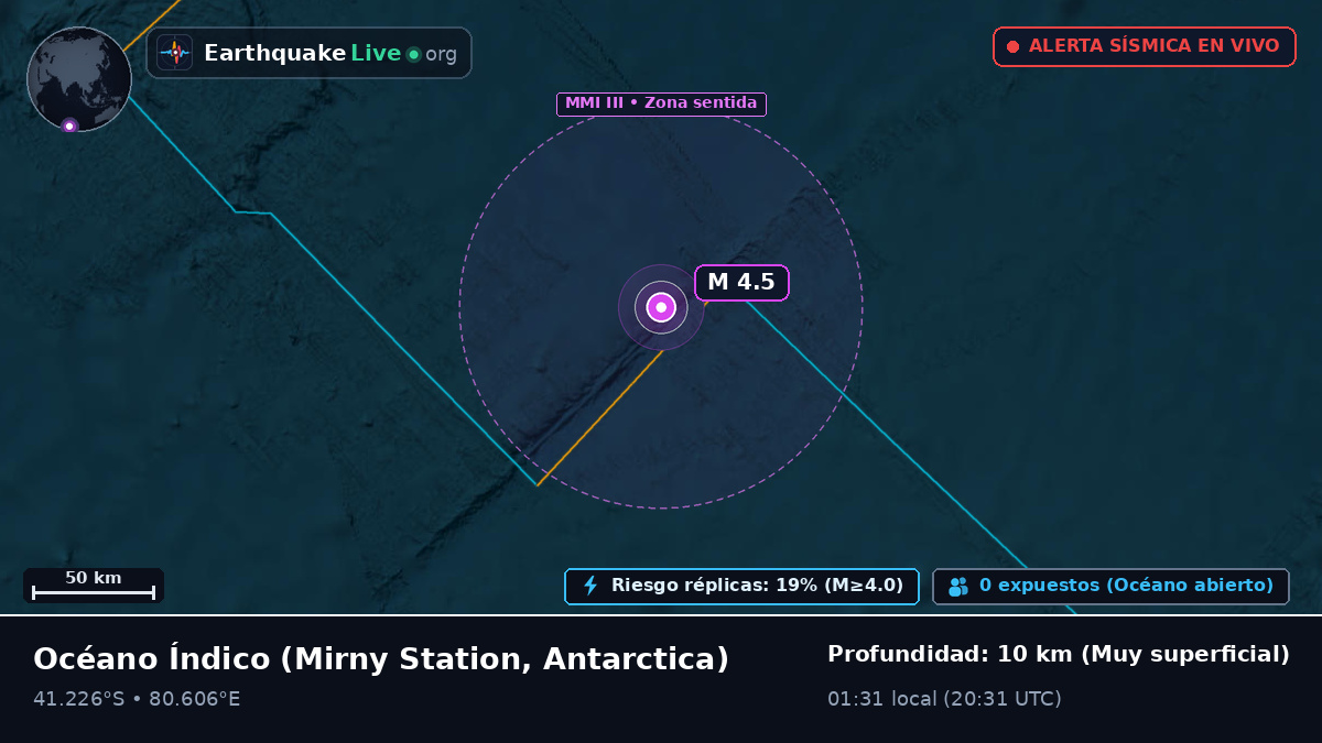 Océano Índico (Antarctica)