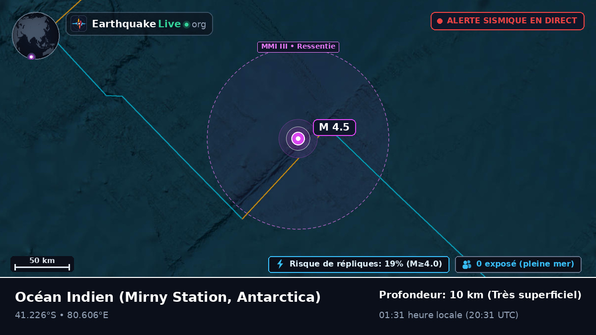 Océan Indien (Antarctica)